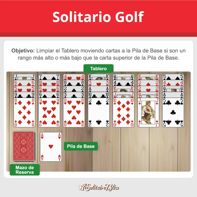 Diseño y objetivo del Solitario Golf